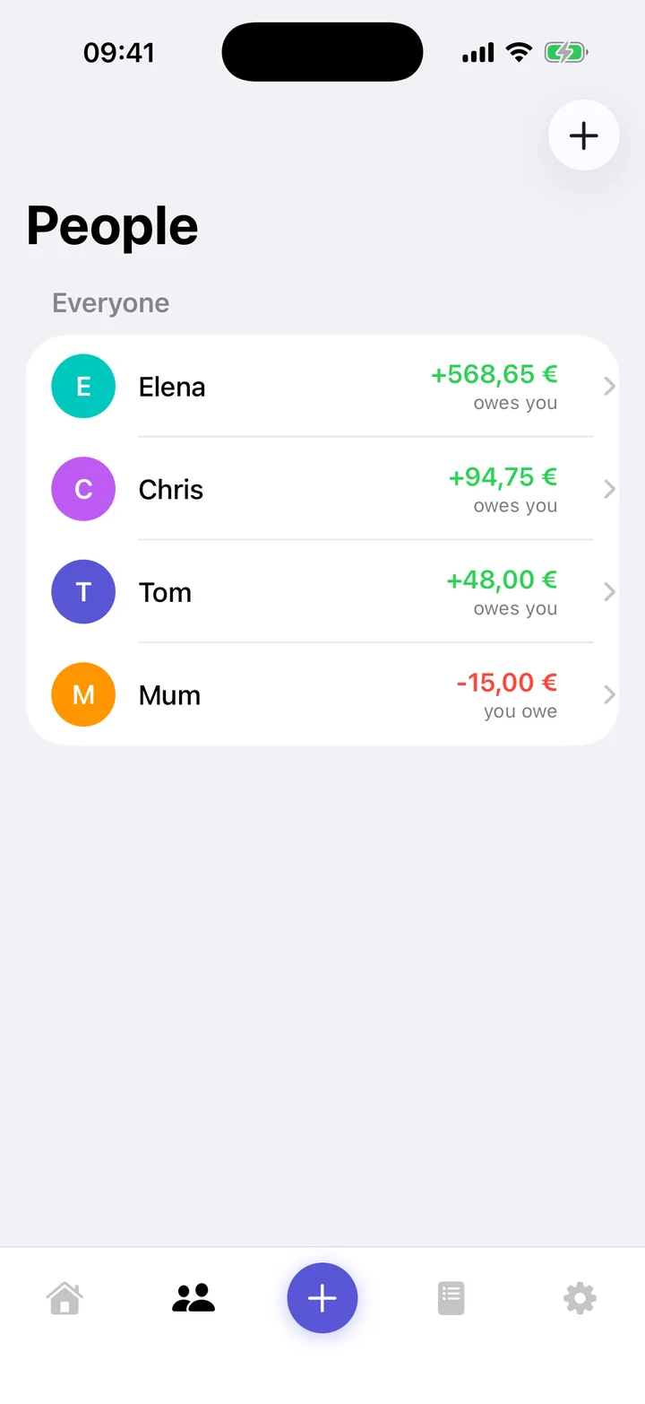 People: your balance with Elena, Chris, Tom and Mum.