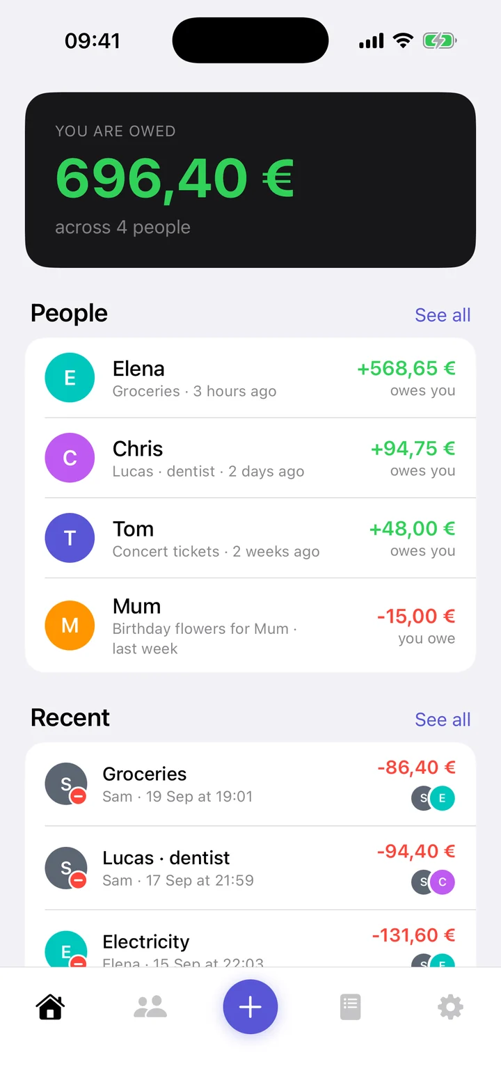 Kith4 home screen: you are owed €696.40 across four people — Elena, Chris, Tom and Mum — with recent expenses below.